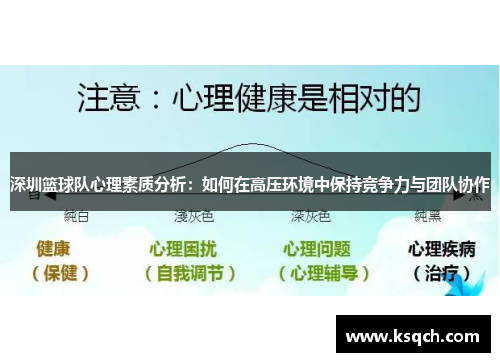 深圳篮球队心理素质分析：如何在高压环境中保持竞争力与团队协作